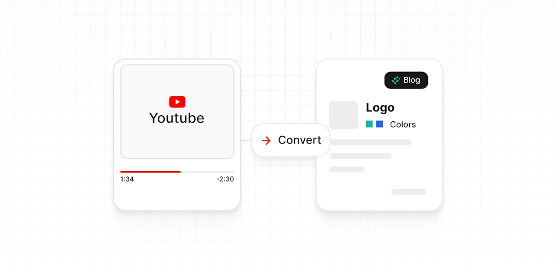 Convert Youtube Videos into Blog Posts in your Brand Voice