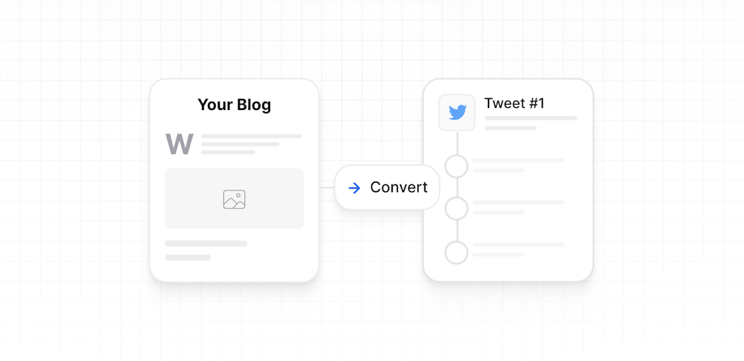 Generate Tweets from Blog Post