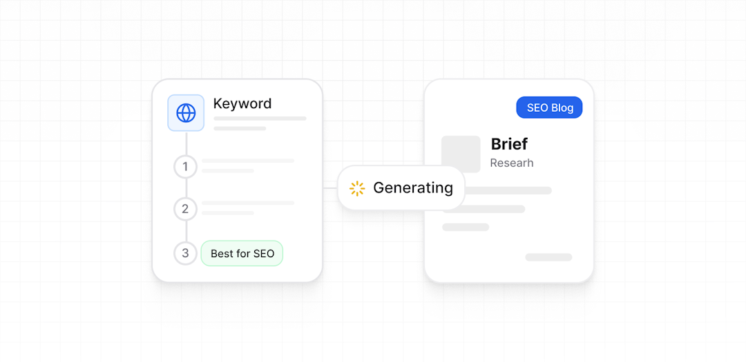 Research Keyword and Generate Brief for SEO Blog Post